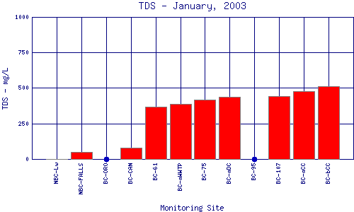 TDS Plot