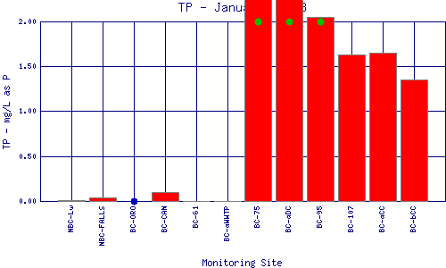 TP Plot