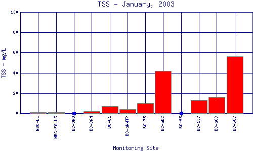 TSS Plot