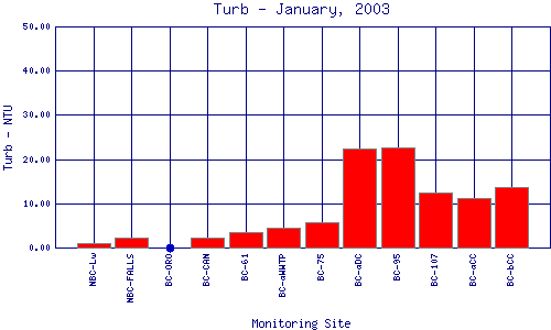 Turb Plot