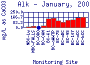 Alk Plot