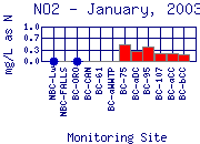 NO2 Plot