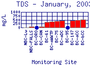 TDS Plot