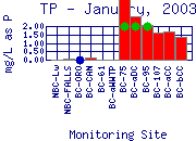 TP Plot