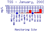 TSS Plot