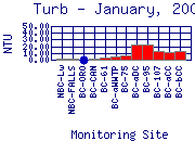 Turb Plot