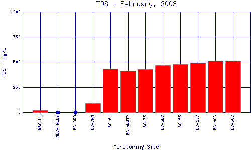 TDS Plot