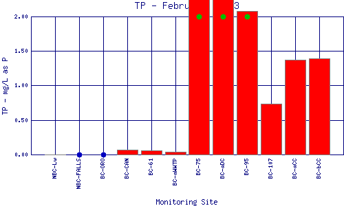 TP Plot