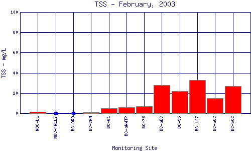 TSS Plot