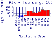 Alk Plot