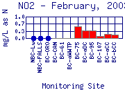 NO2 Plot