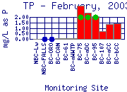 TP Plot