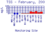 TSS Plot