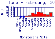 Turb Plot