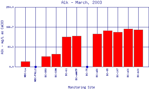 Alk Plot