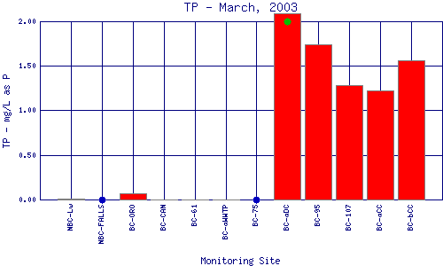 TP Plot