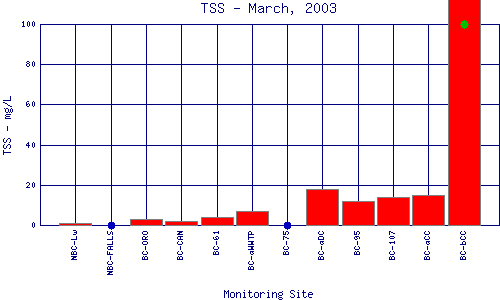 TSS Plot