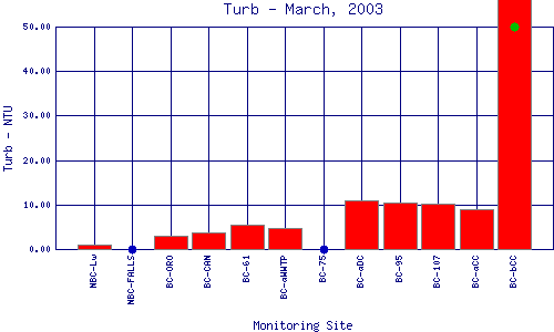 Turb Plot