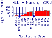 Alk Plot