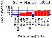 SC Plot