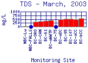 TDS Plot