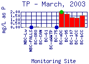 TP Plot