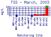 TSS Plot