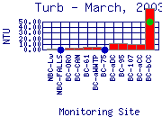 Turb Plot