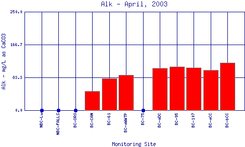 Alk Plot