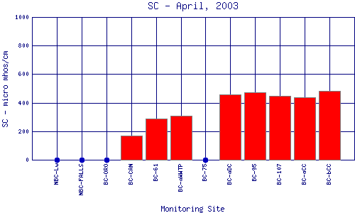 SC Plot