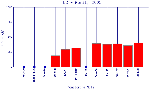 TDS Plot