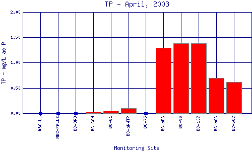 TP Plot