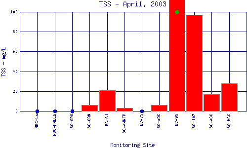 TSS Plot