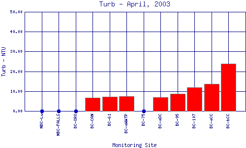 Turb Plot