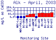 Alk Plot