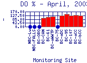 DOpercent Plot