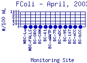 FColi Plot