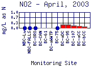 NO2 Plot