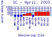 SC Plot