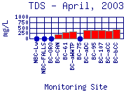 TDS Plot