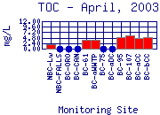 TOC Plot