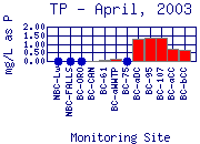 TP Plot