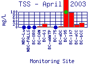 TSS Plot