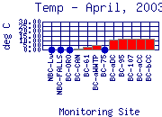 Temp Plot