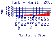 Turb Plot