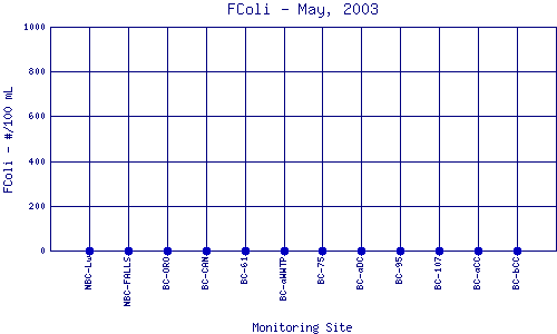 FColi Plot