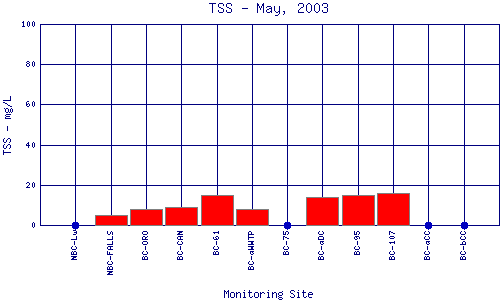 TSS Plot