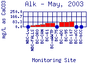 Alk Plot