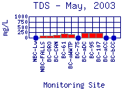 TDS Plot