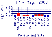 TP Plot